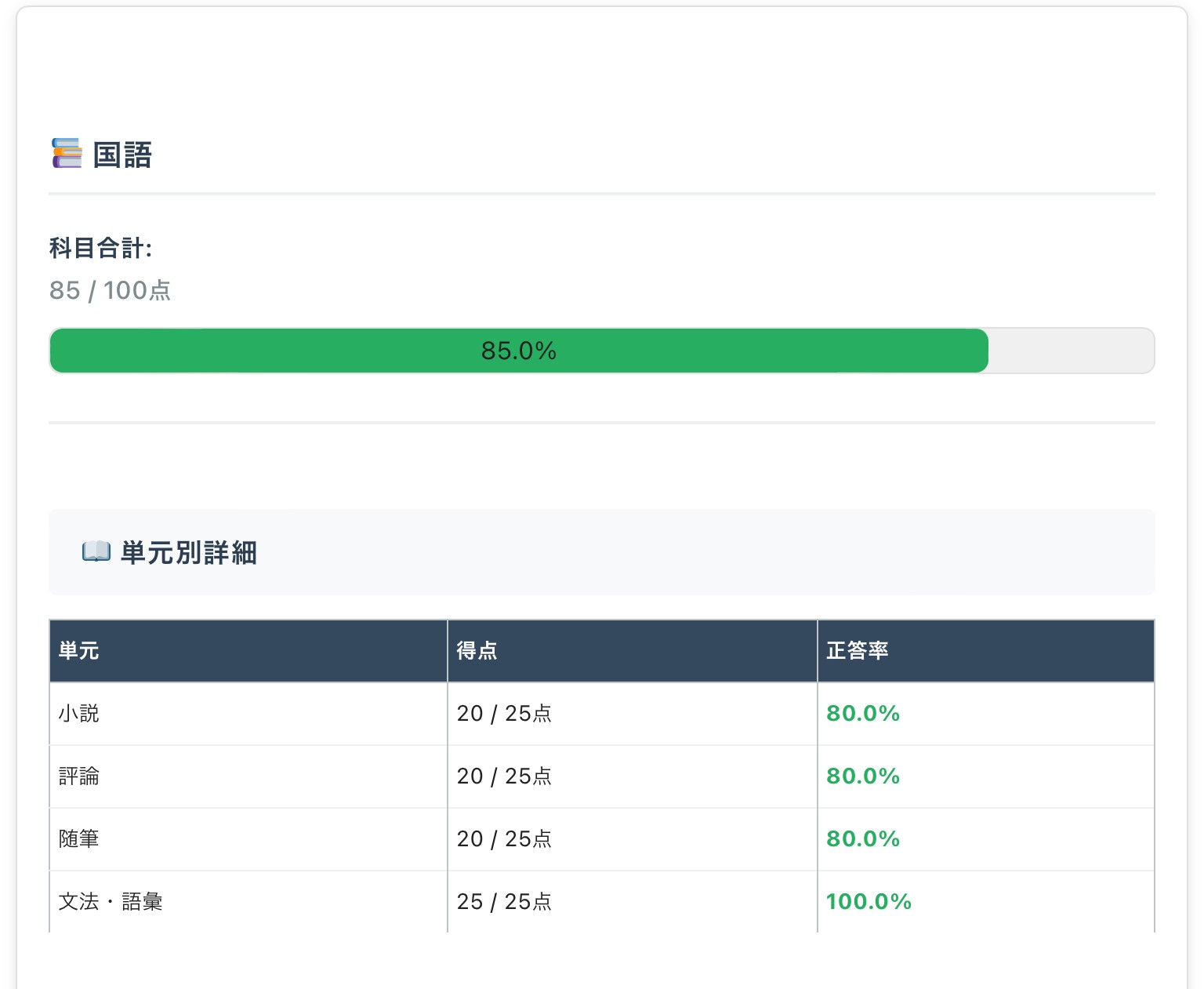 国語の単元別詳細成績画面